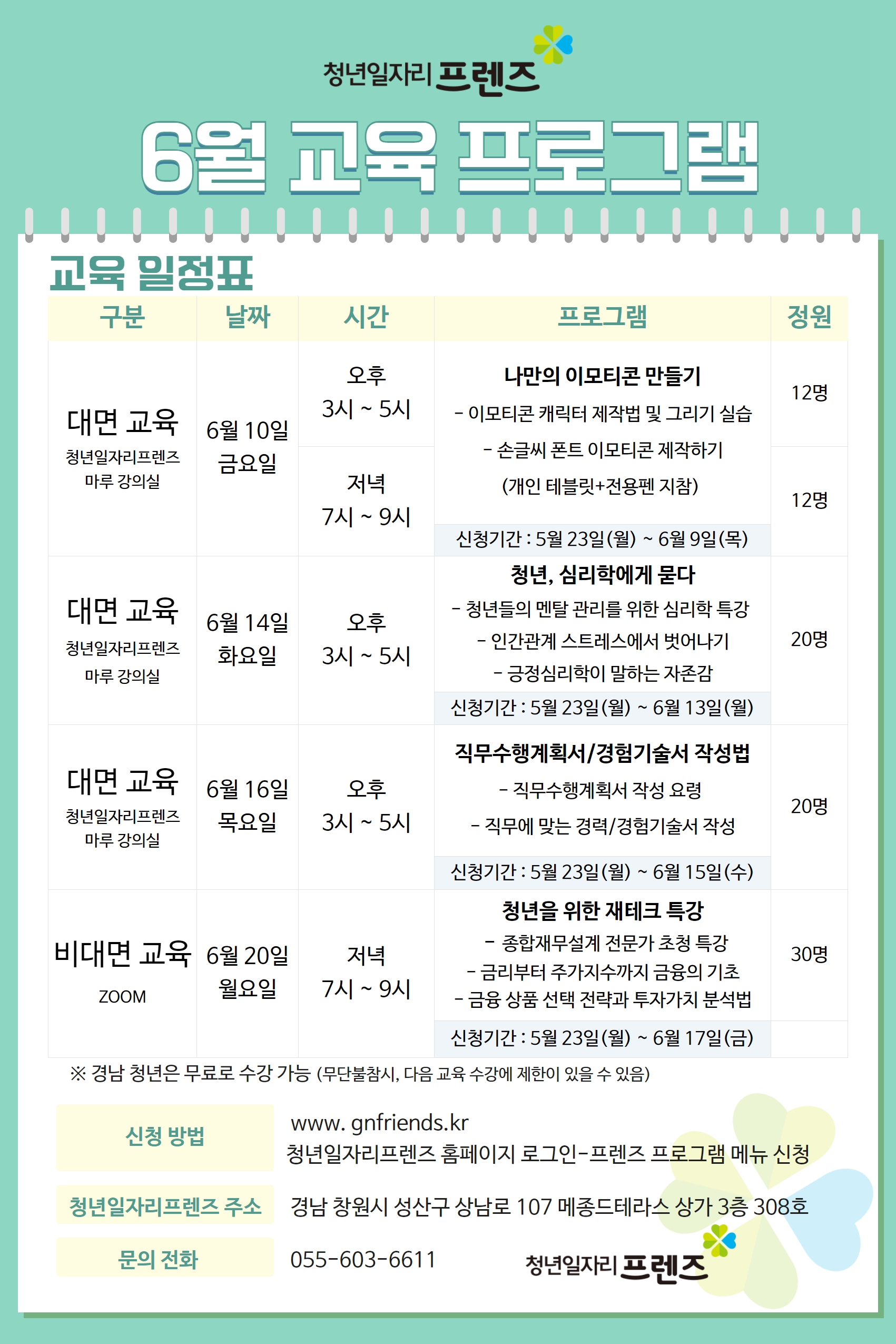 직무수행계획서/경험기술서 작성