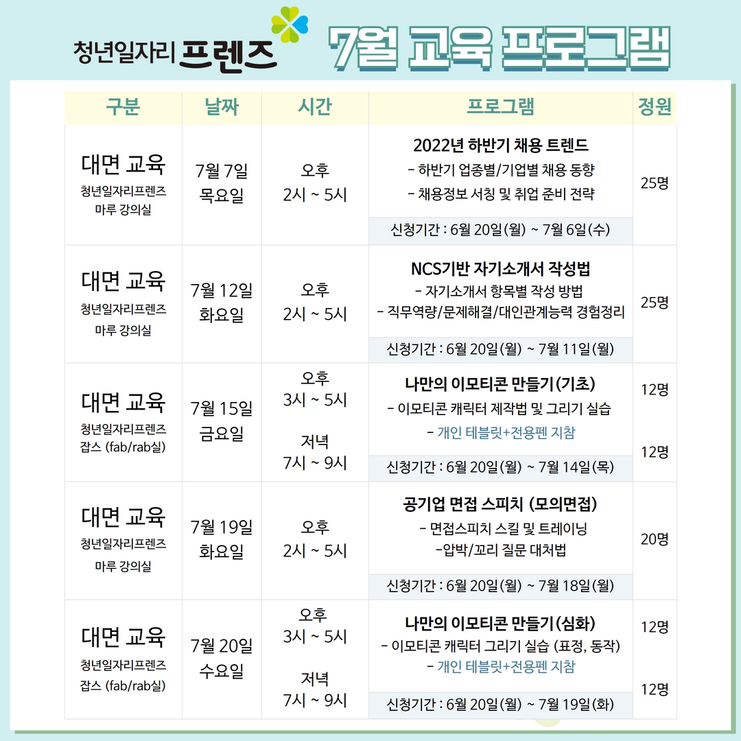 NCS기반 자기소개서 작성법
