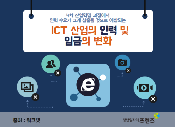 ICT산업의 인력 및 임금의 변화 
